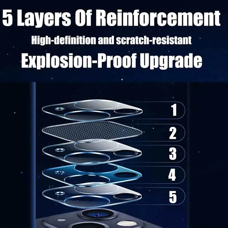 Protection caméra iPhone